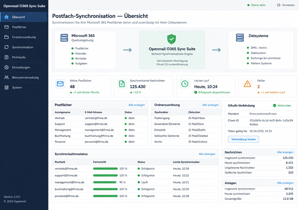 Openmail O365 Sync Suite – Microsoft-365-Postfach-Synchronisation